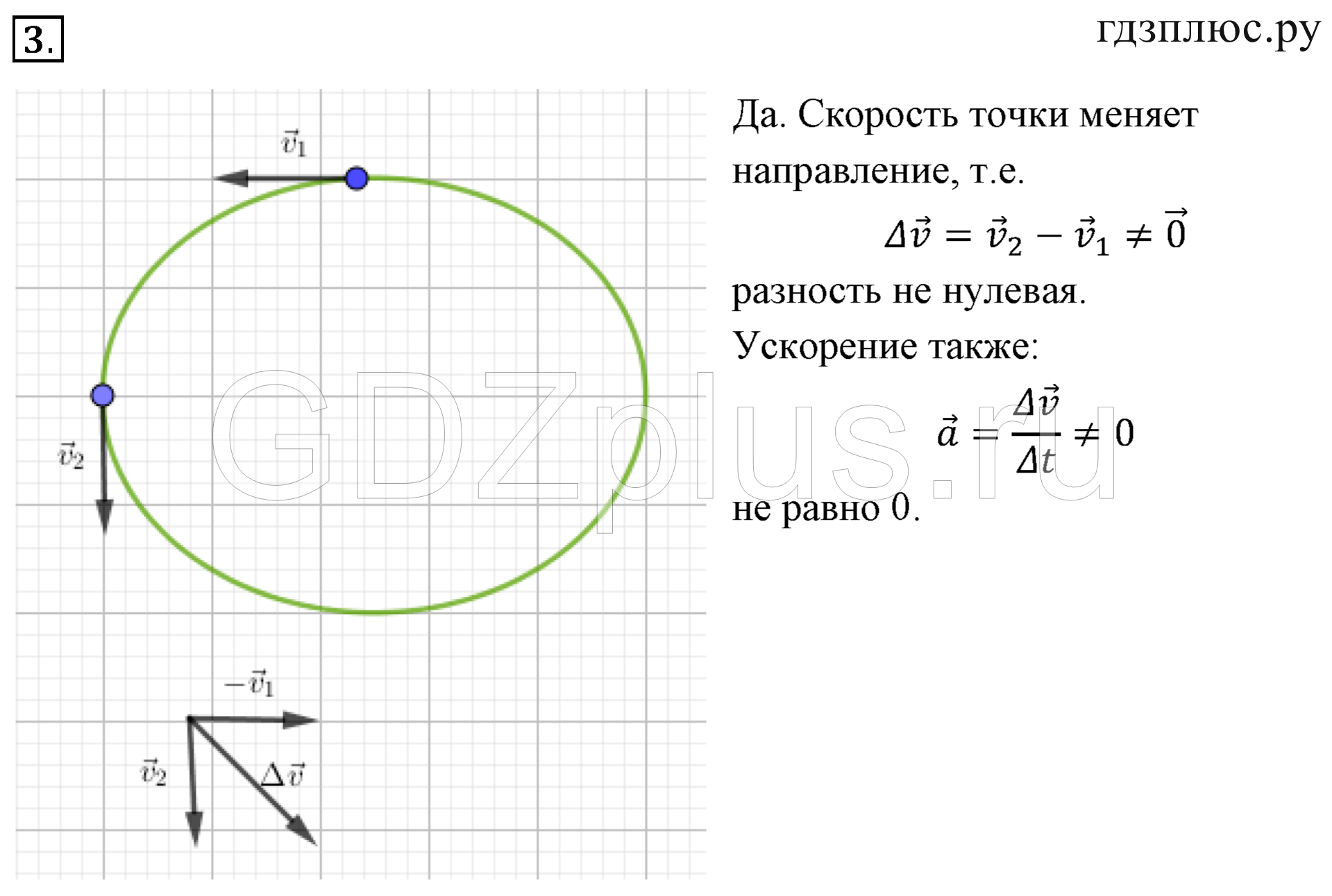 Нулевое ускорение. Уравнение окружности на плоскости. Геометрия 337. Касательная перпендикулярна радиусу проведенному в точку касания. Геометрическое место концов радиус-вектора.