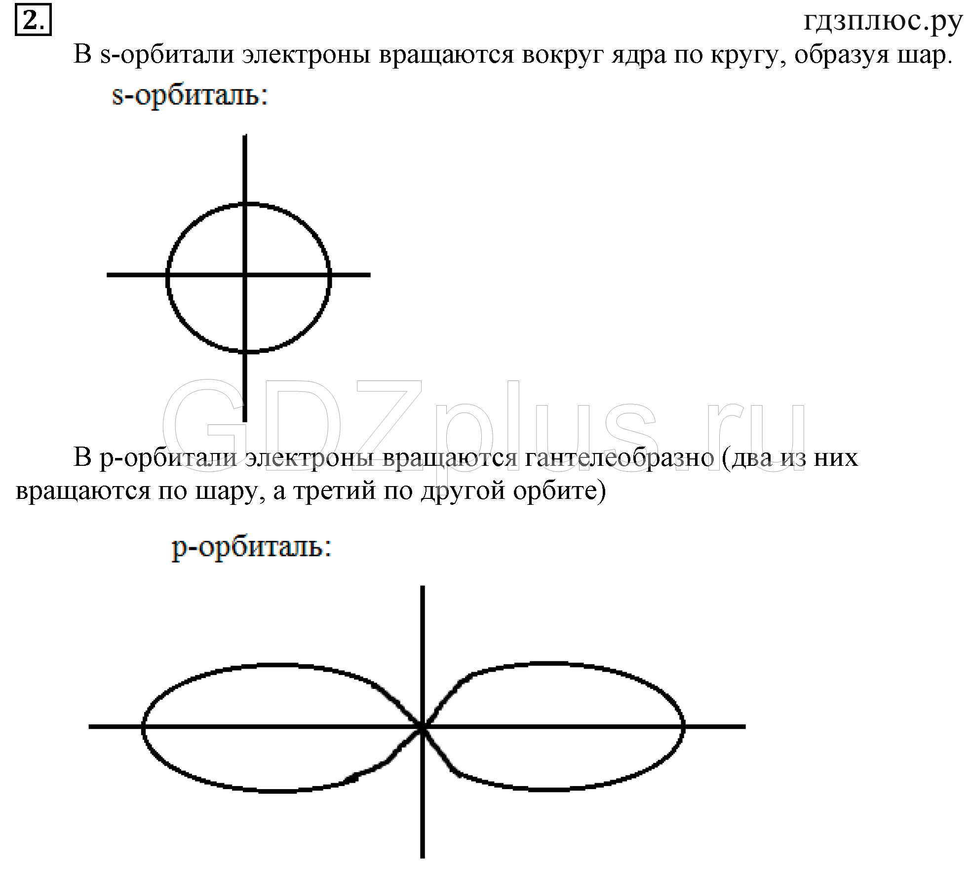>Химия Рудзитис 10 класс Распознавание пластмасс и волокон