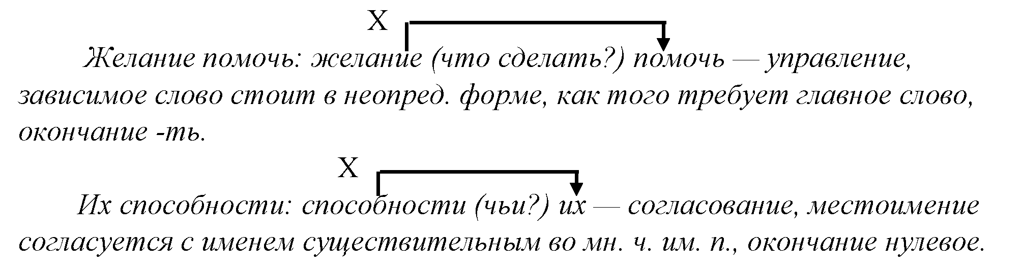 >Русский язык Греков 10 класс 509