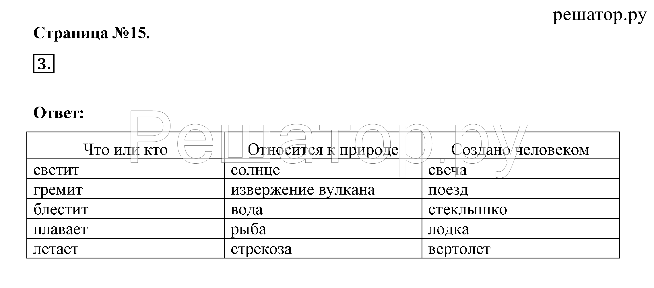 >Окружающий мир Плешаков 2 класс 5