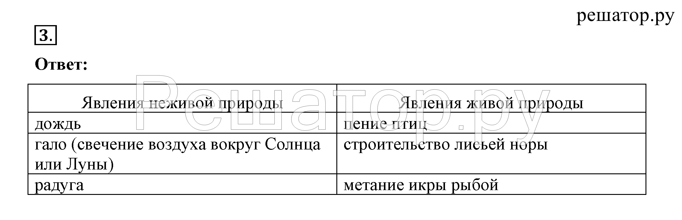 >Окружающий мир Плешаков 2 класс 5