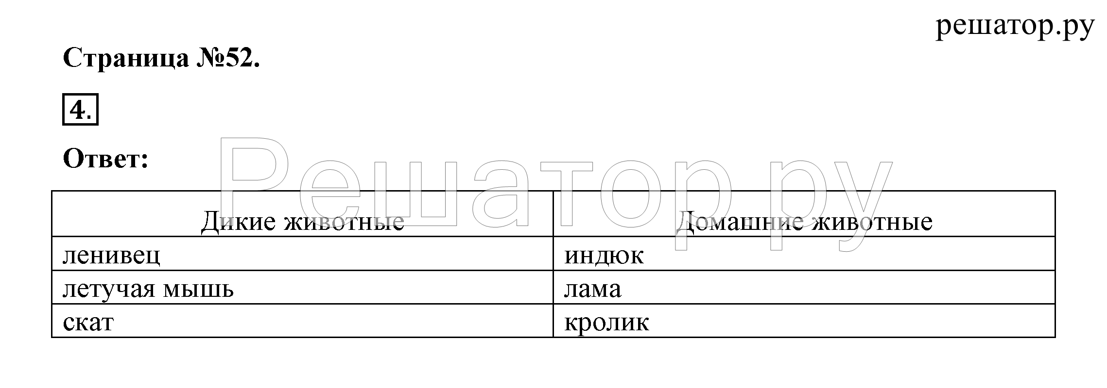 >Окружающий мир Плешаков 2 класс 5