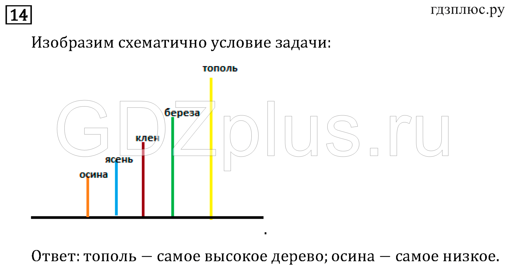 >Математика Рудницкая 3 класс 42