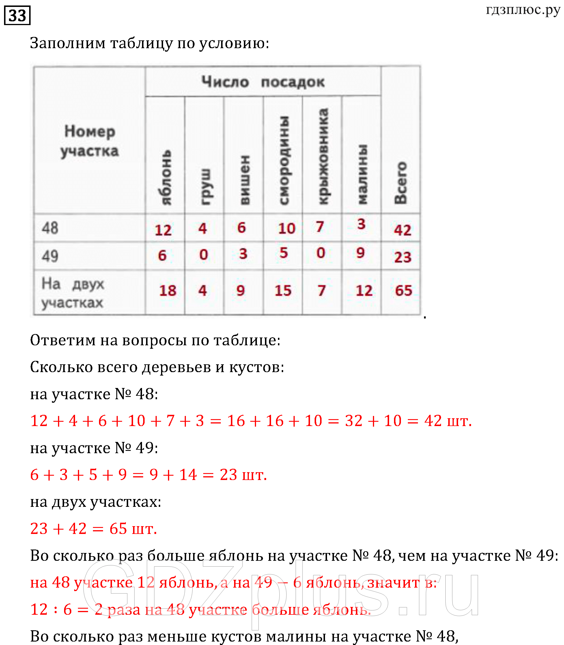 >Математика Рудницкая 3 класс 42