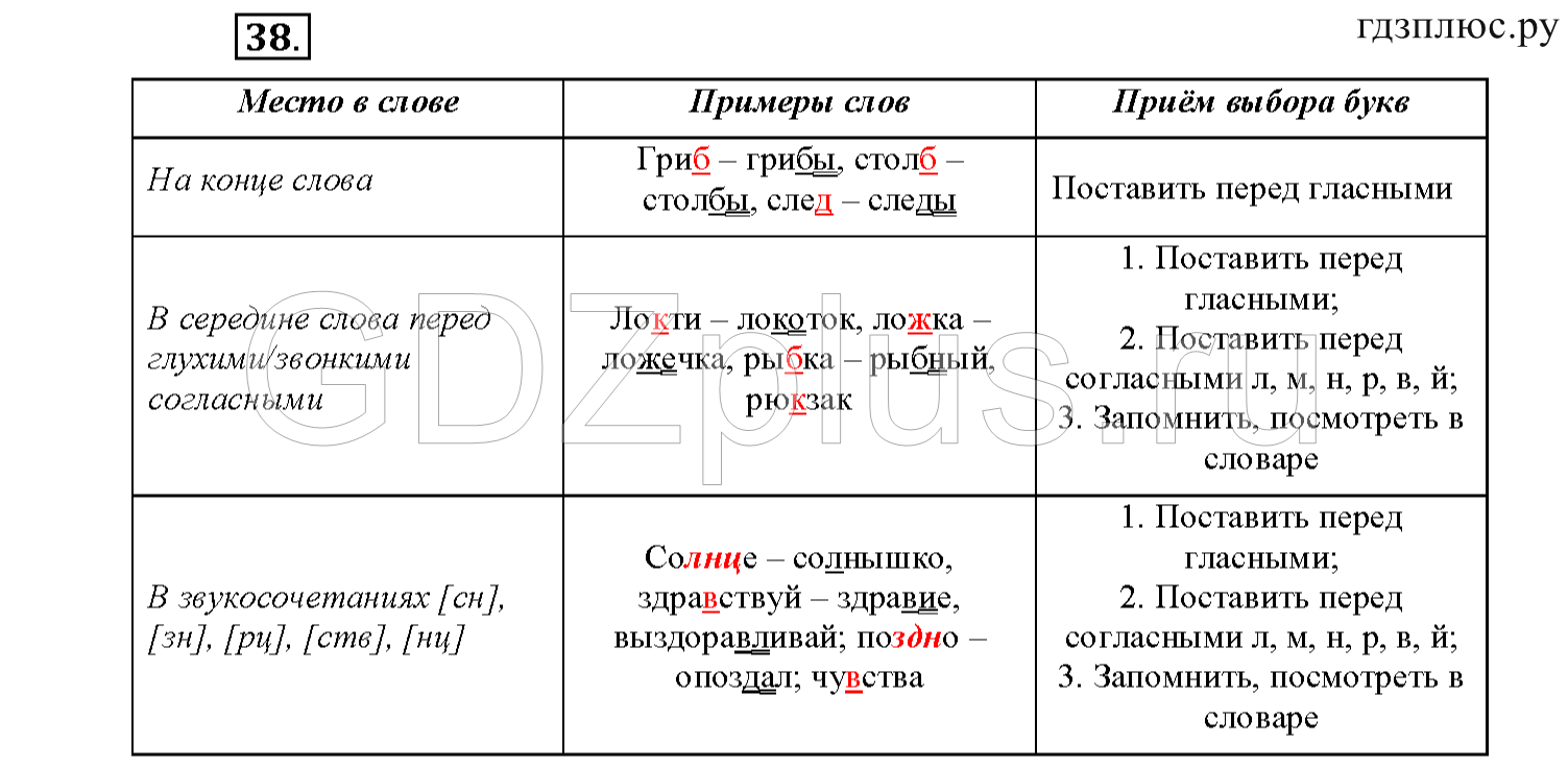 ></img>Русский язык Желтовская 3 класс 3