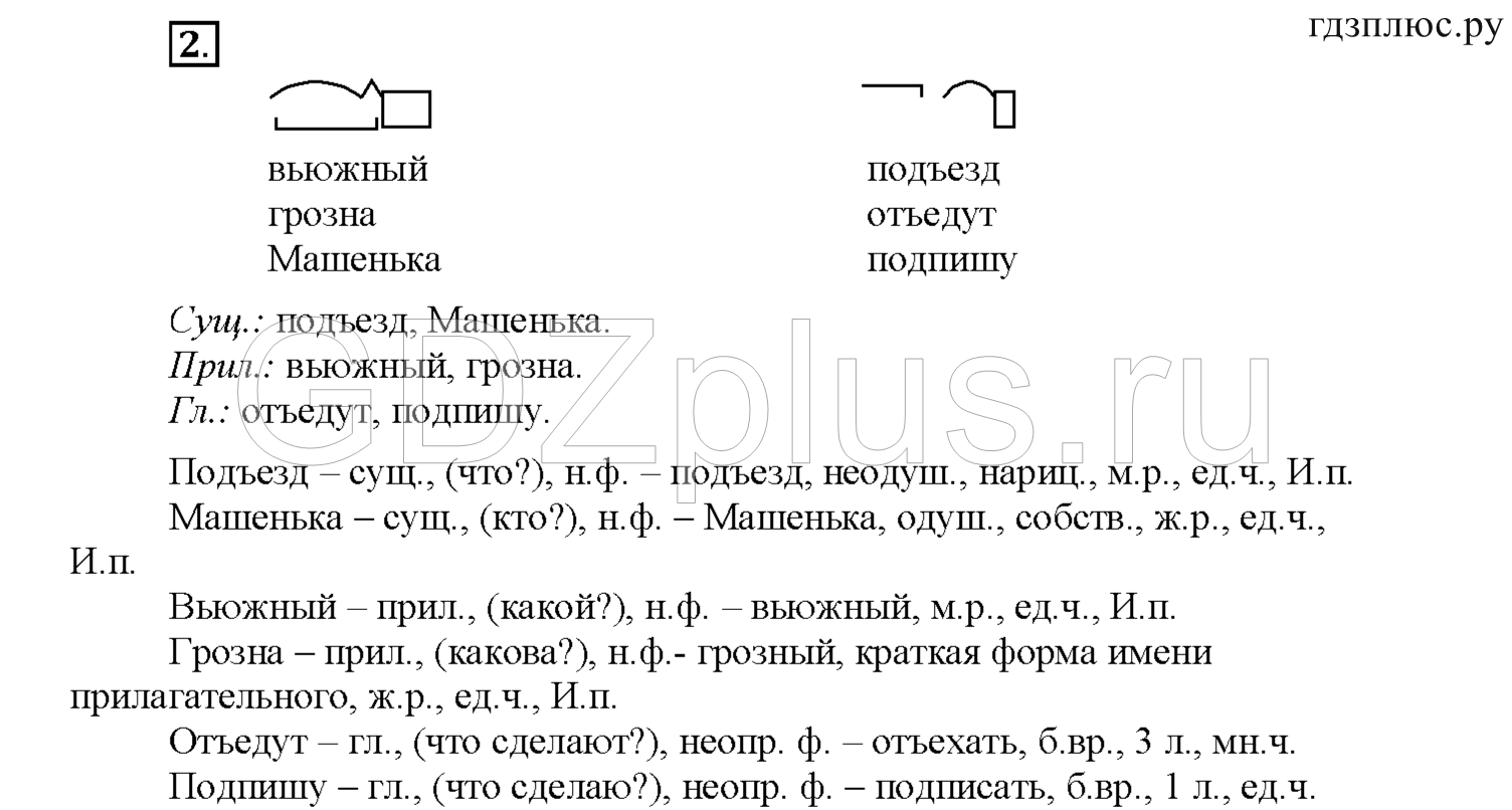 >Русский язык Желтовская 3 класс 3