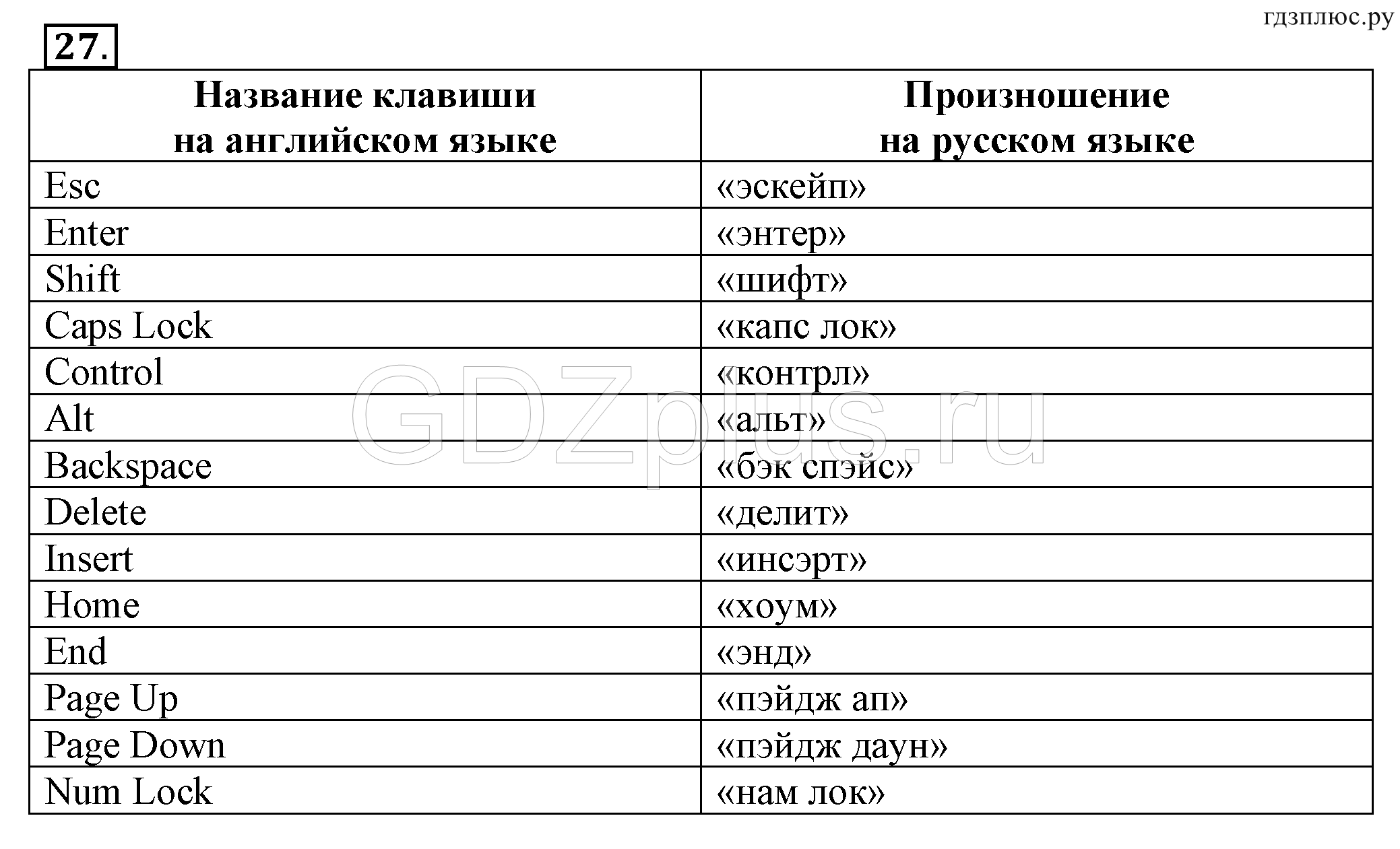 Enter на русский язык