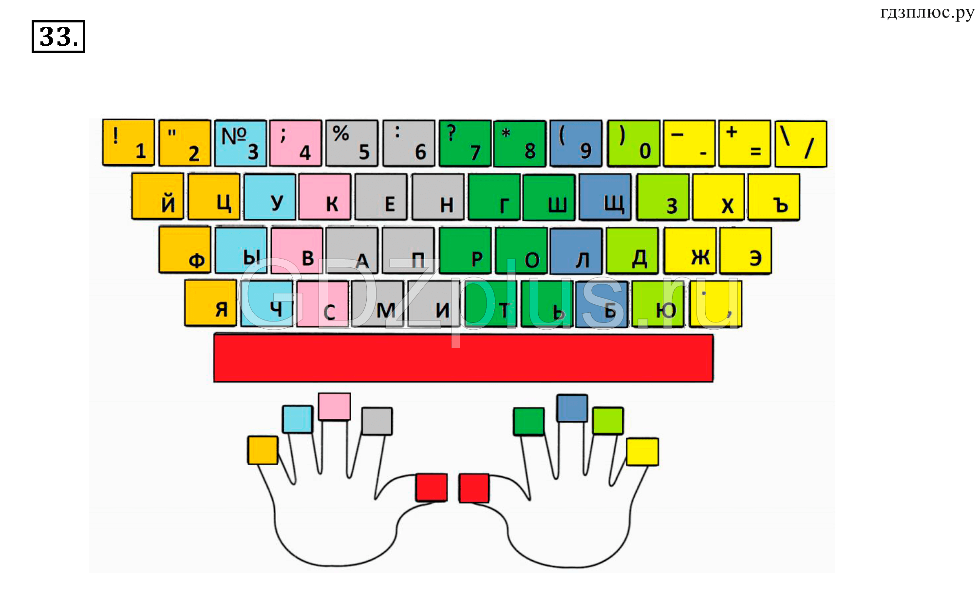 Пятерка по информатике. Информатика 5 класс босова клавиатура компьютера. Клавиатура 5 класс Информатика. Нанесение рисунка на клавиатуру. Клавиатура цветная для Информат.