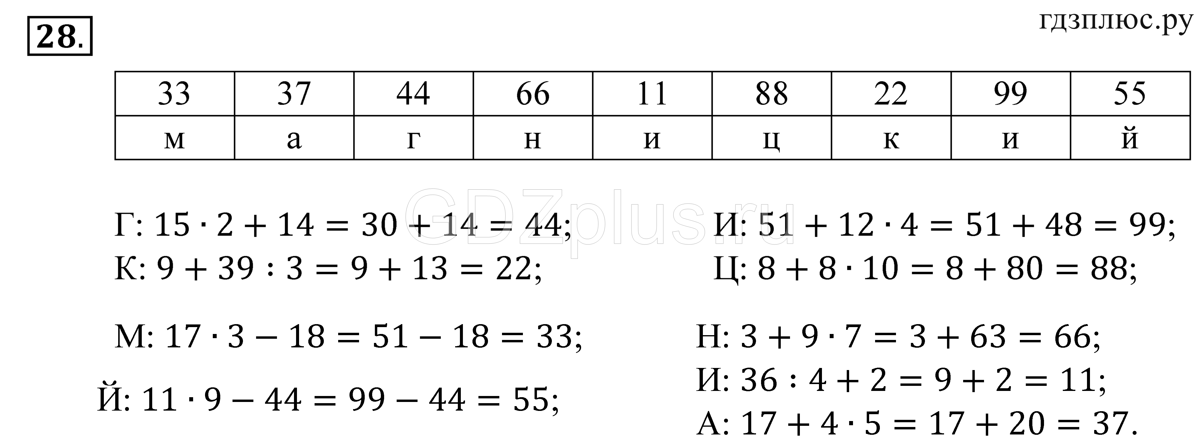 Вычислите 28 6. Матем с 28 и 5. Математика 5 класс Зубарева Мордкович учебник.