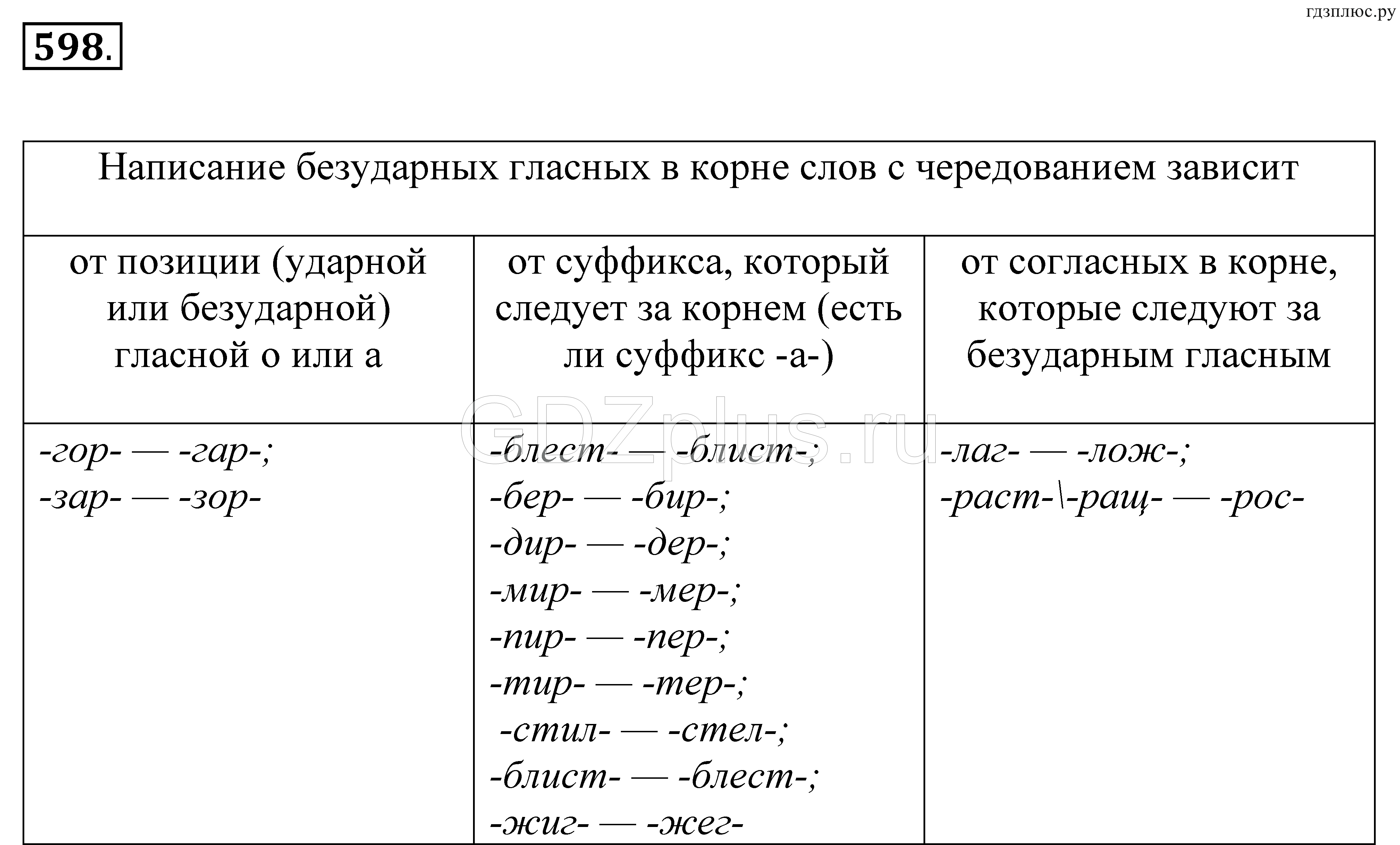 Корни с чередованием 5 класс слова. Корни с чередованием. Корни по русскому языку таблица.