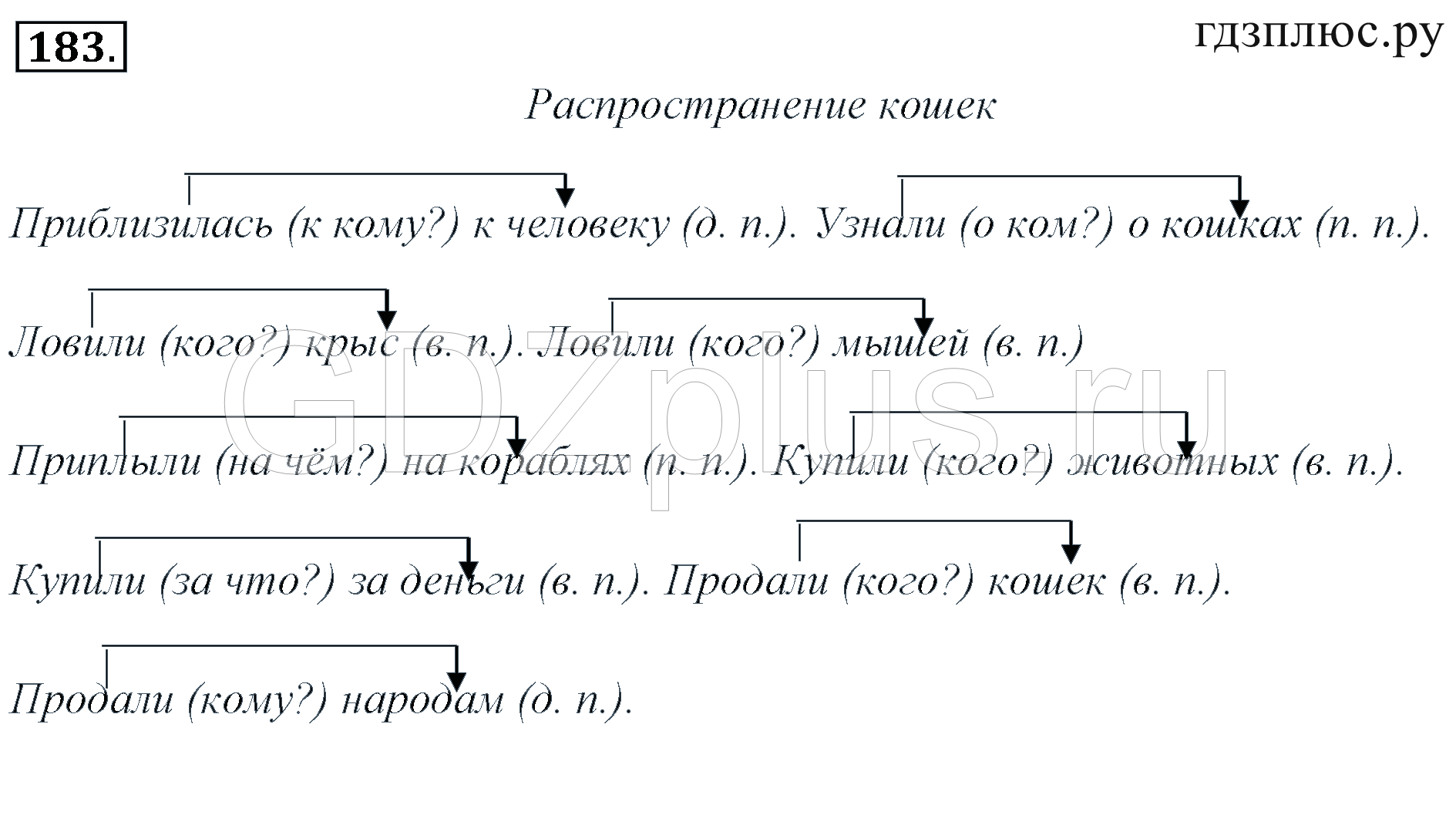 Русский язык 5 класс ладыженская 1 часть упр 183 стр 84