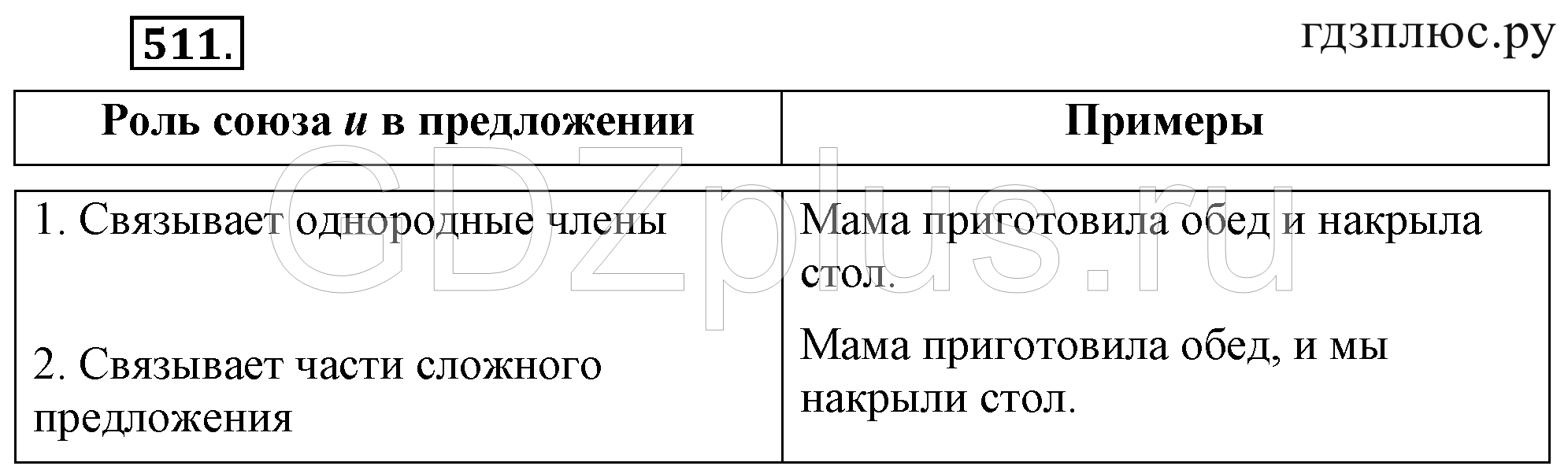>Русский язык Разумовская 5 класс 837
