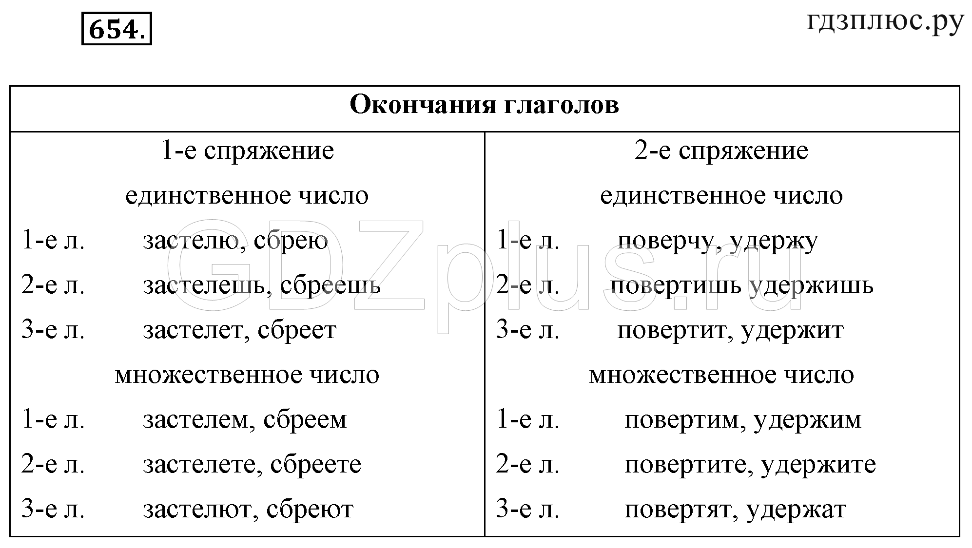 урок раст ращ 5 класс русский язык фото 52