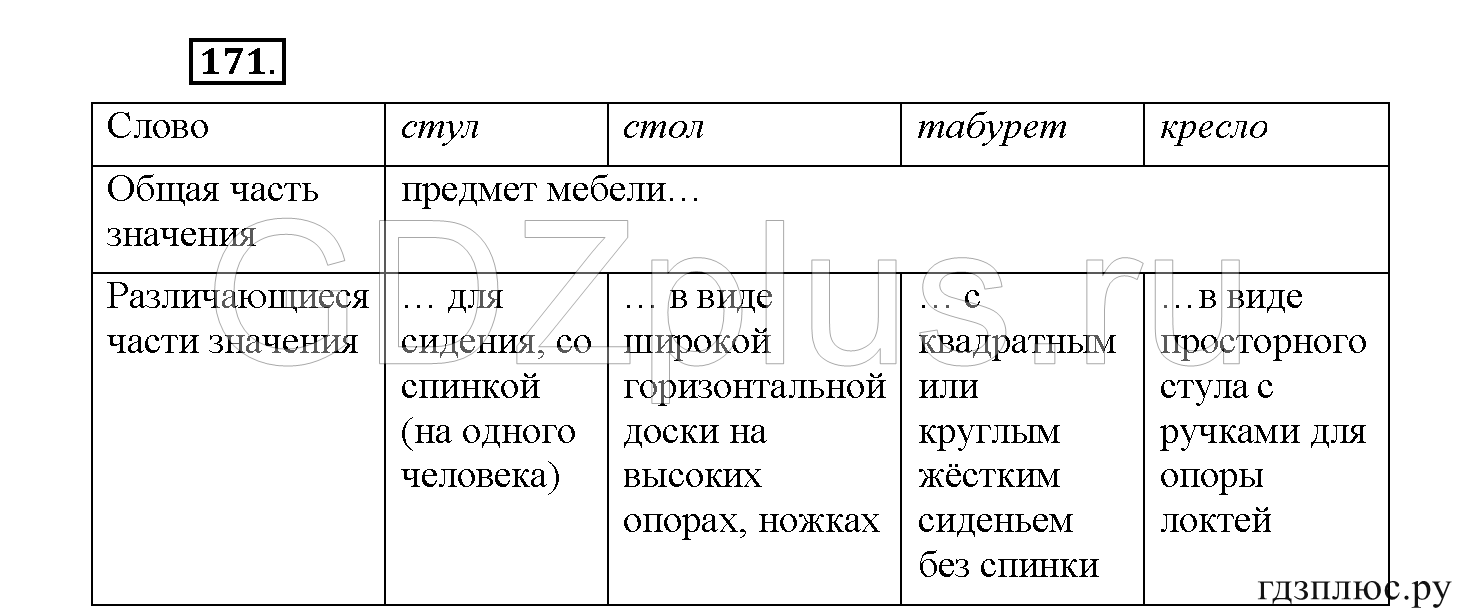 >Русский язык Рыбченкова 5 класс §73, вопросы