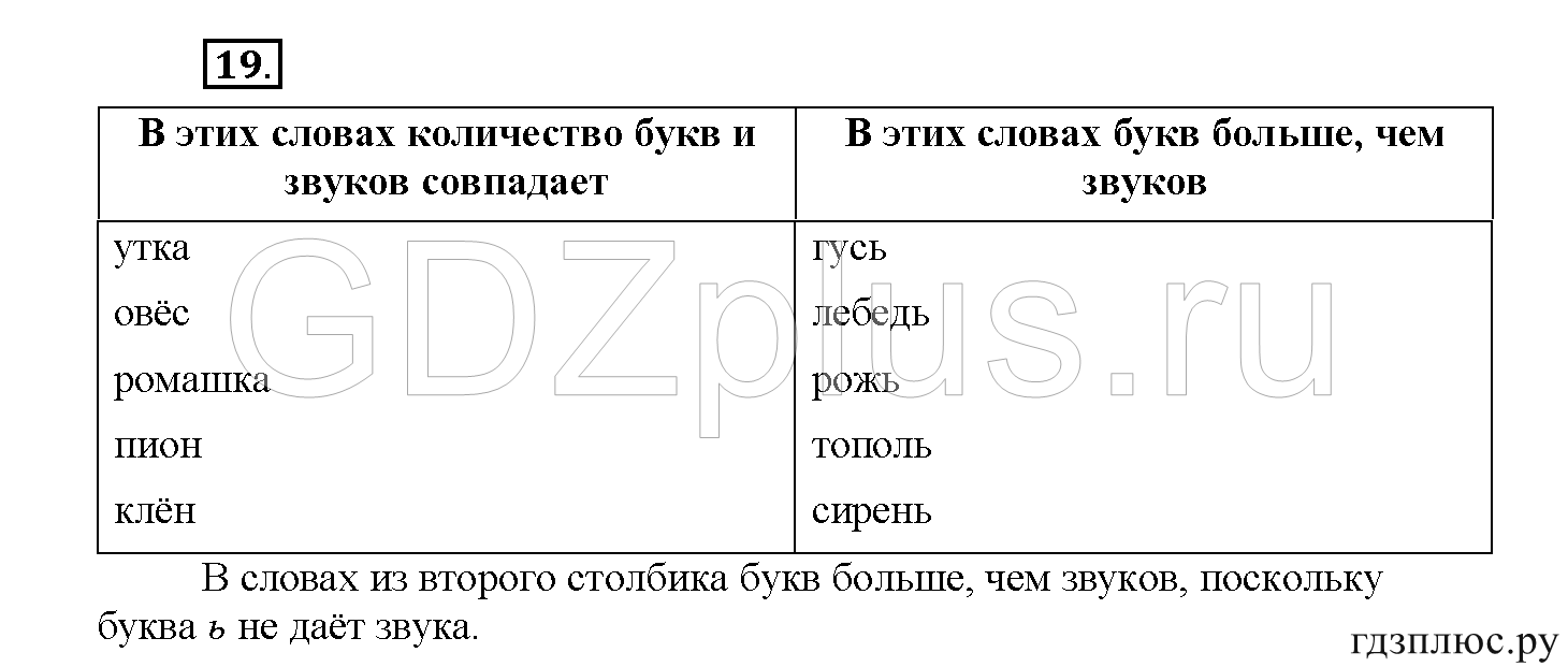 >Русский язык Рыбченкова 5 класс §73, вопросы