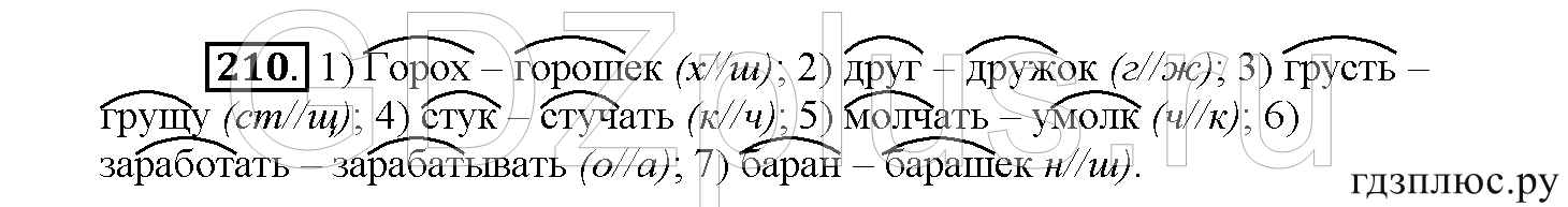>Русский язык Рыбченкова 5 класс §73, вопросы