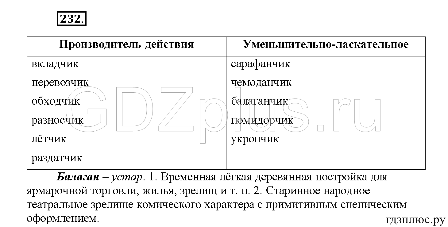 >Русский язык Рыбченкова 5 класс §73, вопросы