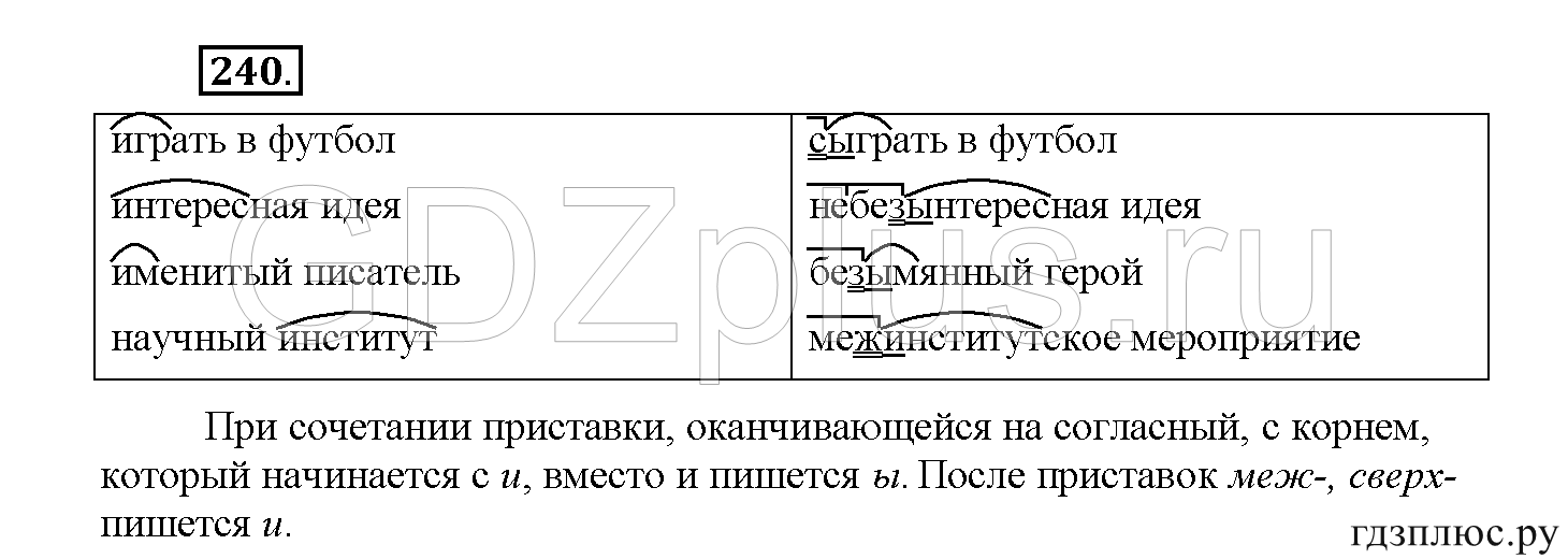 >Русский язык Рыбченкова 5 класс §73, вопросы