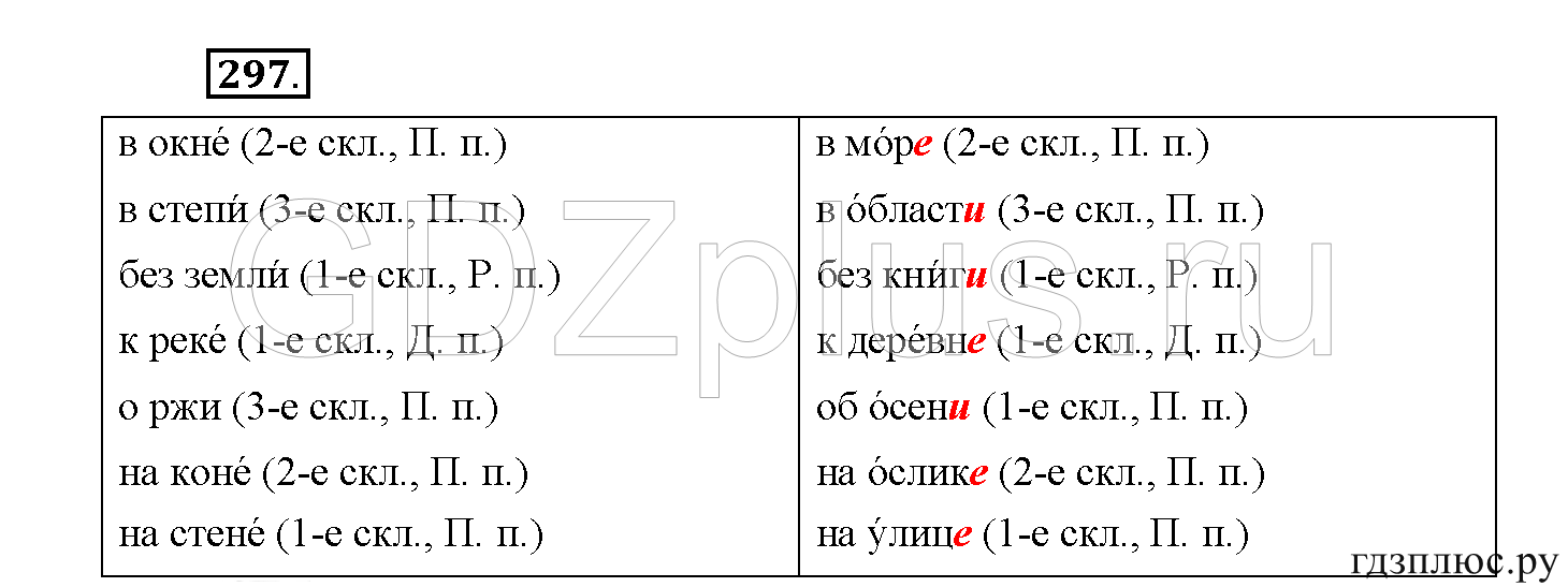 >Русский язык Рыбченкова 5 класс §73, вопросы