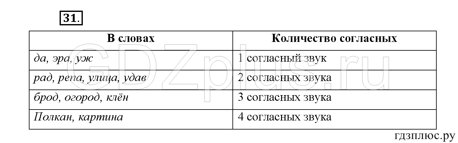 >Русский язык Рыбченкова 5 класс §73, вопросы