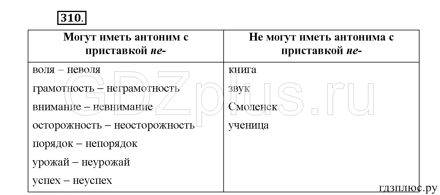>Русский язык Рыбченкова 5 класс §73, вопросы