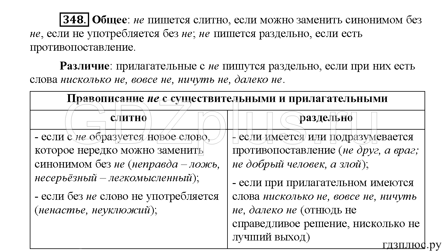 >Русский язык Рыбченкова 5 класс §73, вопросы