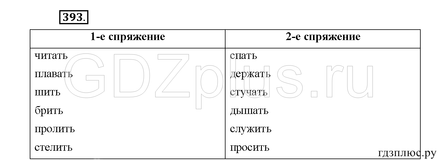 >Русский язык Рыбченкова 5 класс §73, вопросы