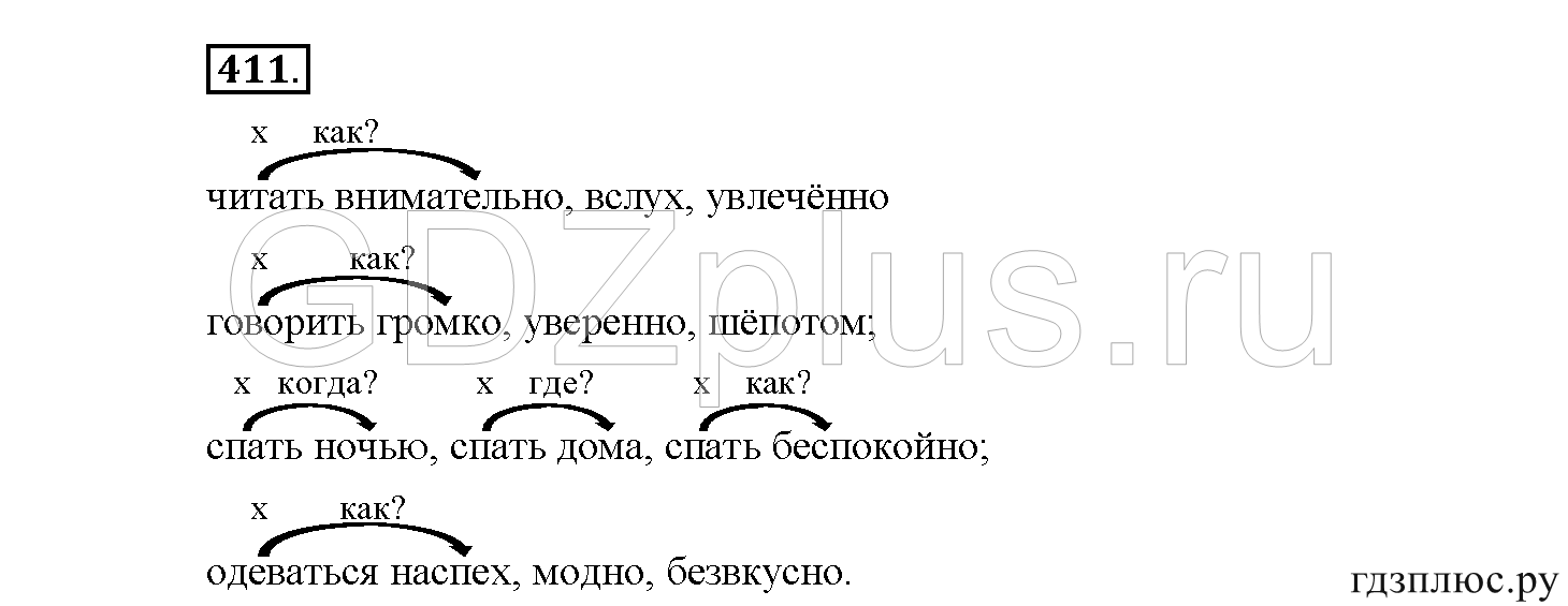 >Русский язык Рыбченкова 5 класс §73, вопросы