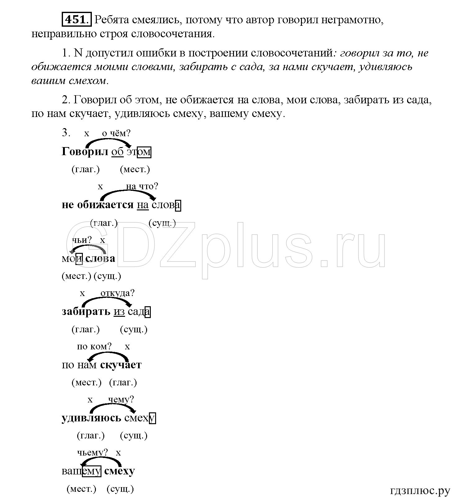 >Русский язык Рыбченкова 5 класс §73, вопросы