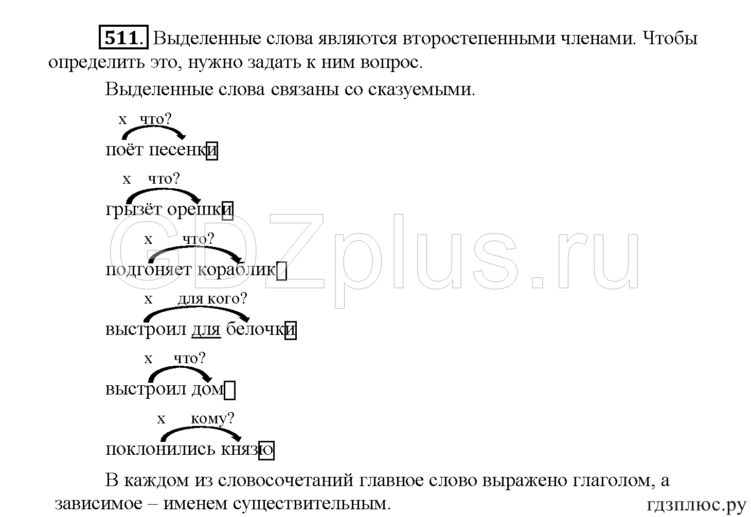 >Русский язык Рыбченкова 5 класс §73, вопросы
