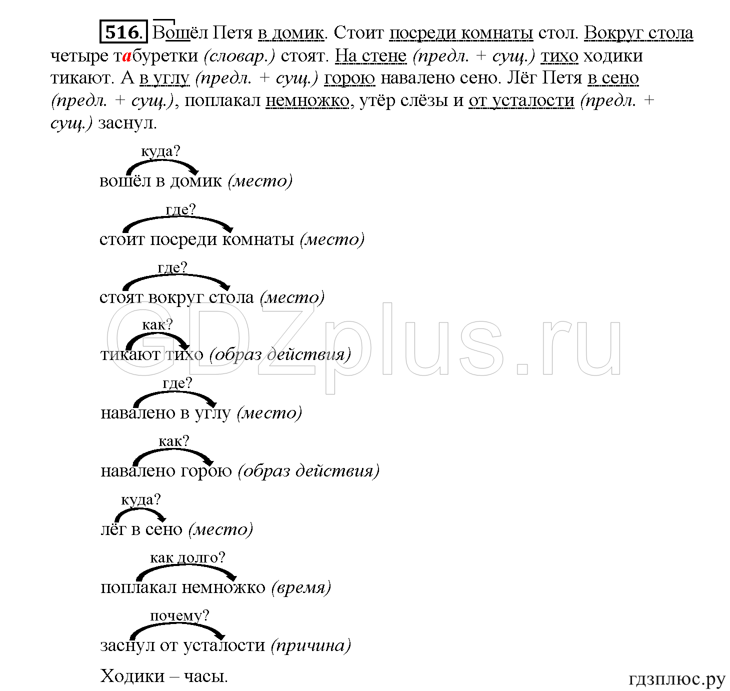 >Русский язык Рыбченкова 5 класс §73, вопросы
