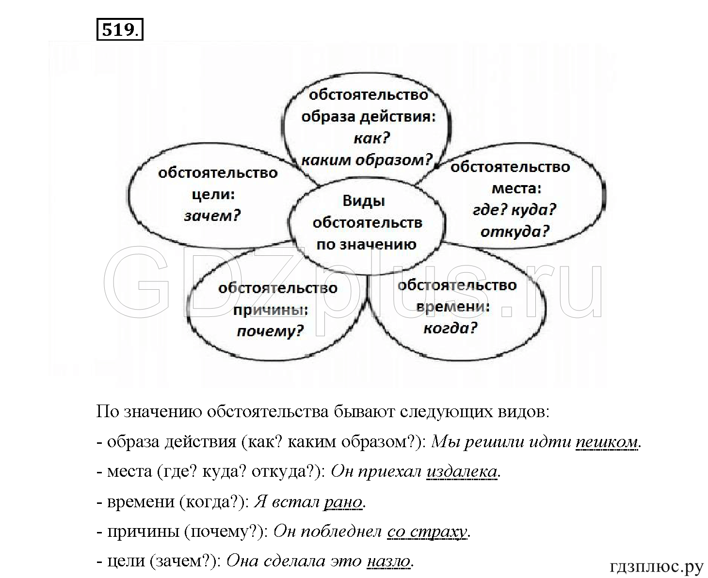 >Русский язык Рыбченкова 5 класс §73, вопросы
