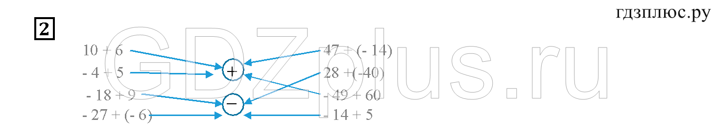 ></img>Математика Ерина — рабочая тетрадь к учебнику Виленкина 6 класс 2