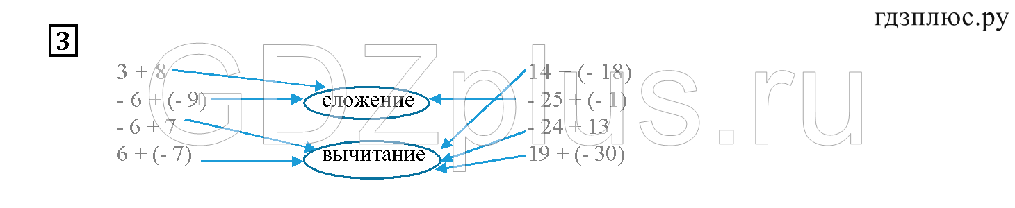 ></img>Математика Ерина — рабочая тетрадь к учебнику Виленкина 6 класс 2