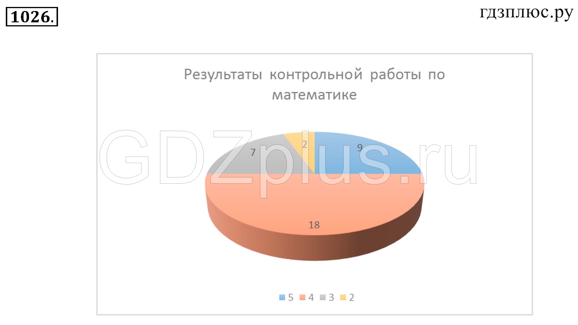 >Математика Зубарева 6 класс Работа №8