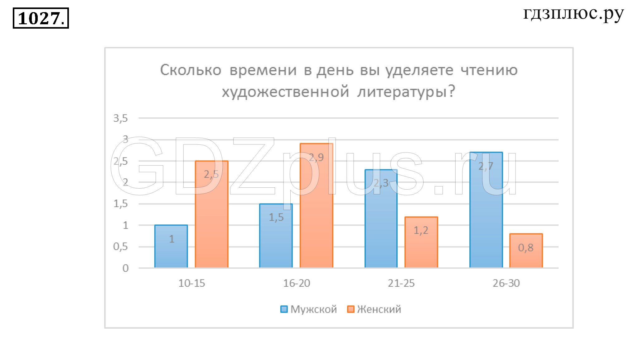 >Математика Зубарева 6 класс Работа №8