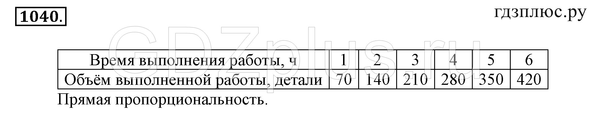>Математика Зубарева 6 класс Работа №8