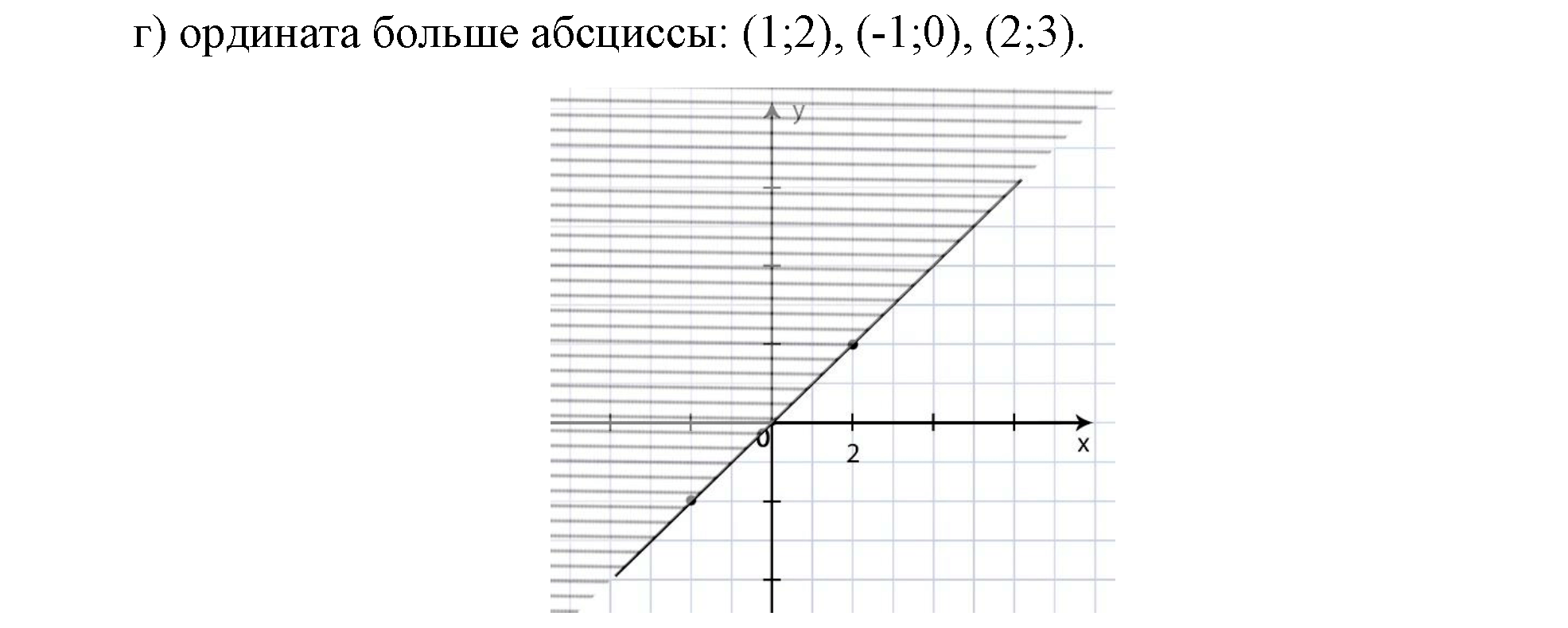 >Математика Зубарева 6 класс Работа №8