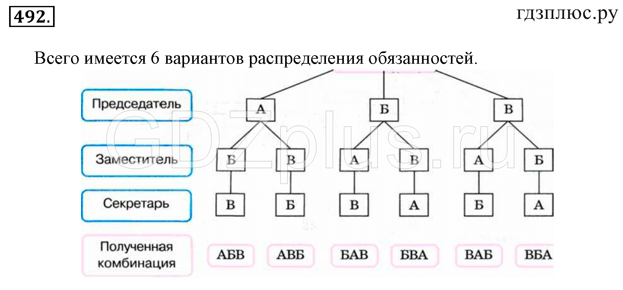 >Математика Зубарева 6 класс Работа №8