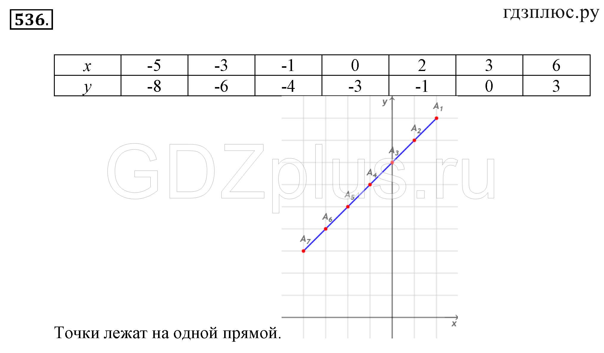 >Математика Зубарева 6 класс Работа №8