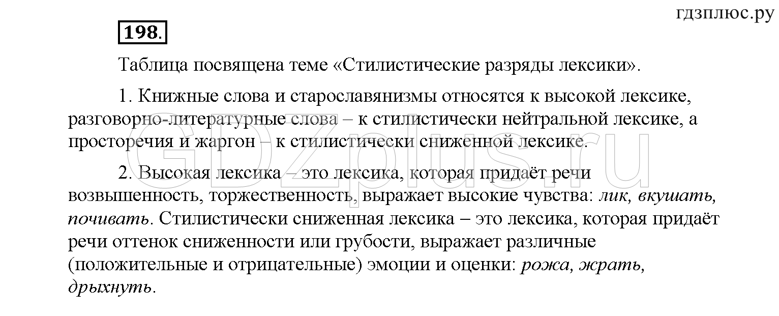 >Русский язык Рыбченкова 6 класс Дополнительные вопросы
