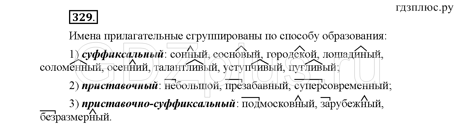 >Русский язык Рыбченкова 6 класс Дополнительные вопросы