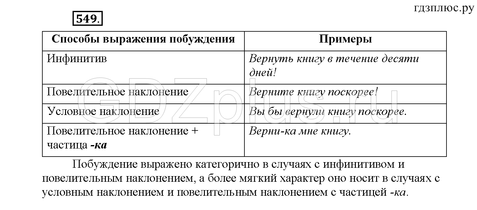 >Русский язык Рыбченкова 6 класс Дополнительные вопросы