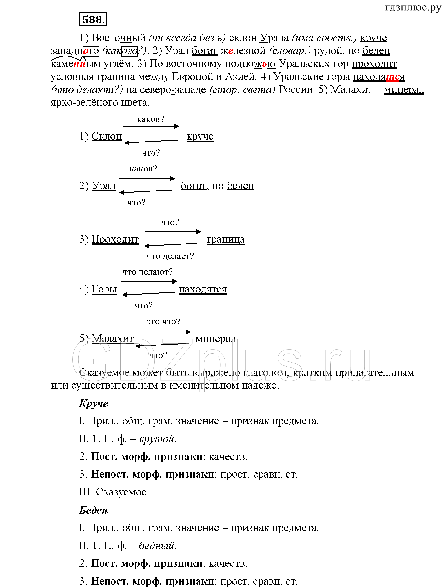 >Русский язык Рыбченкова 6 класс Дополнительные вопросы