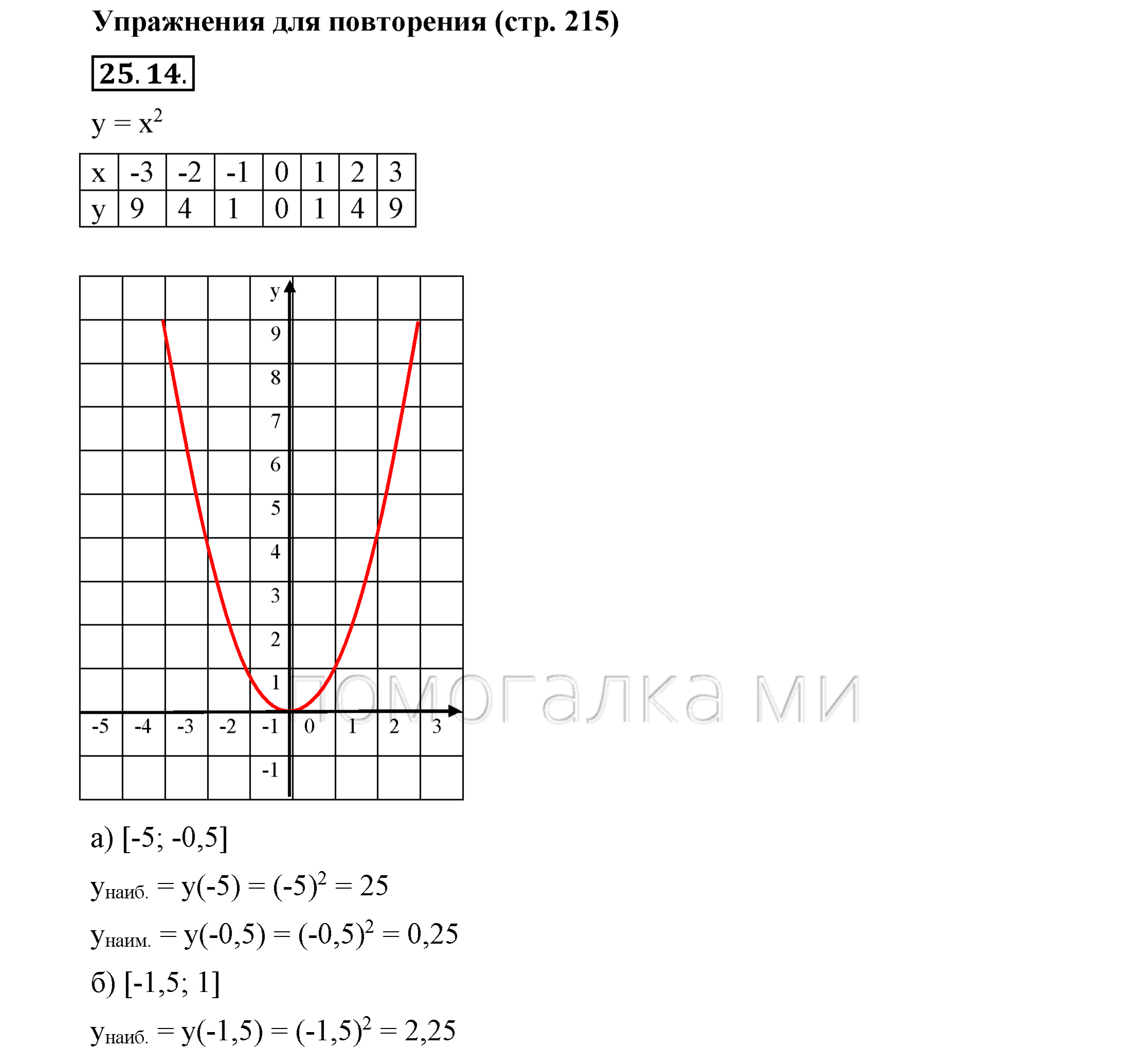 >Алгебра Мордкович 7 класс 14