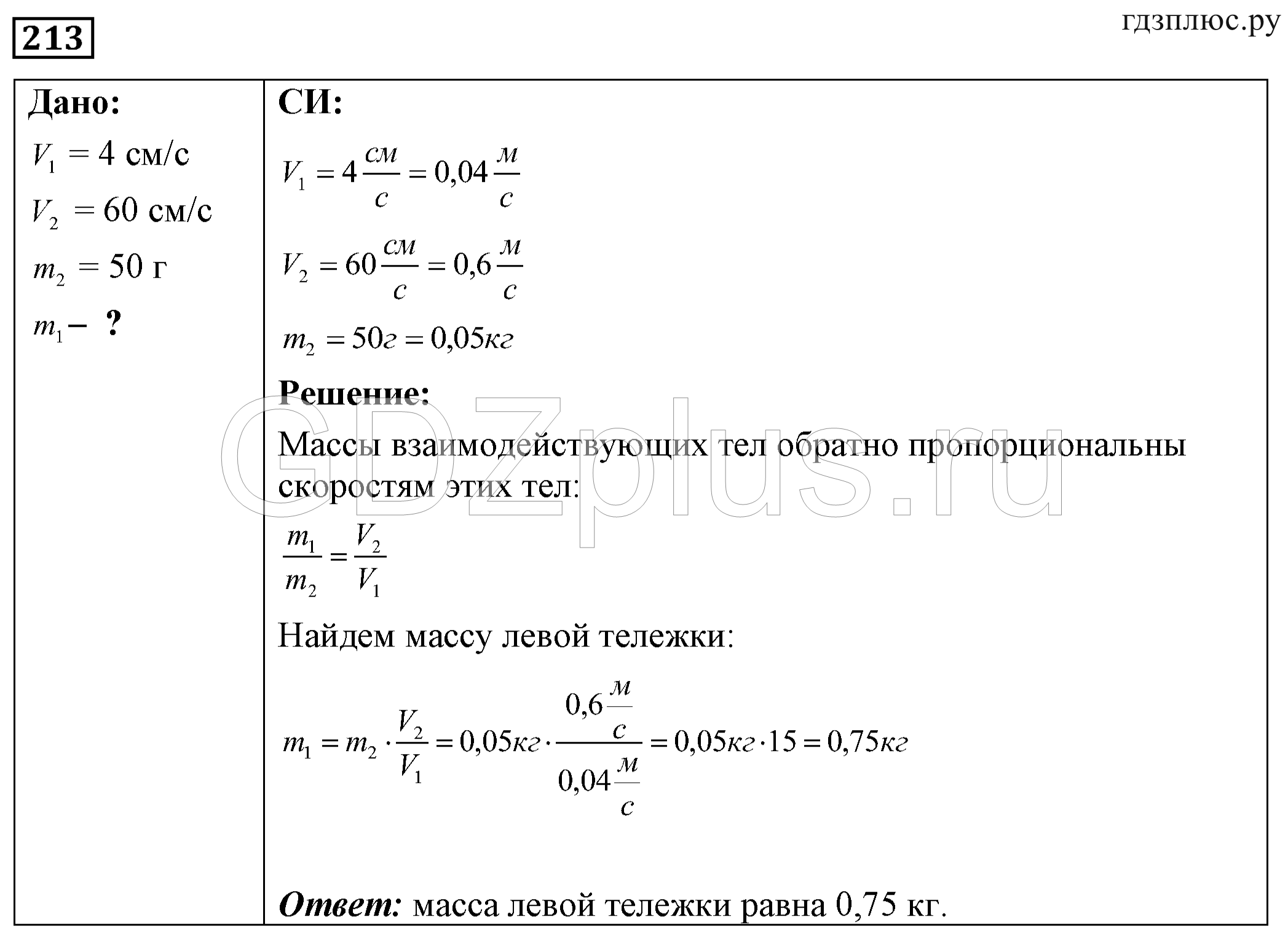 >Физика Лукашик 9 класс 1500