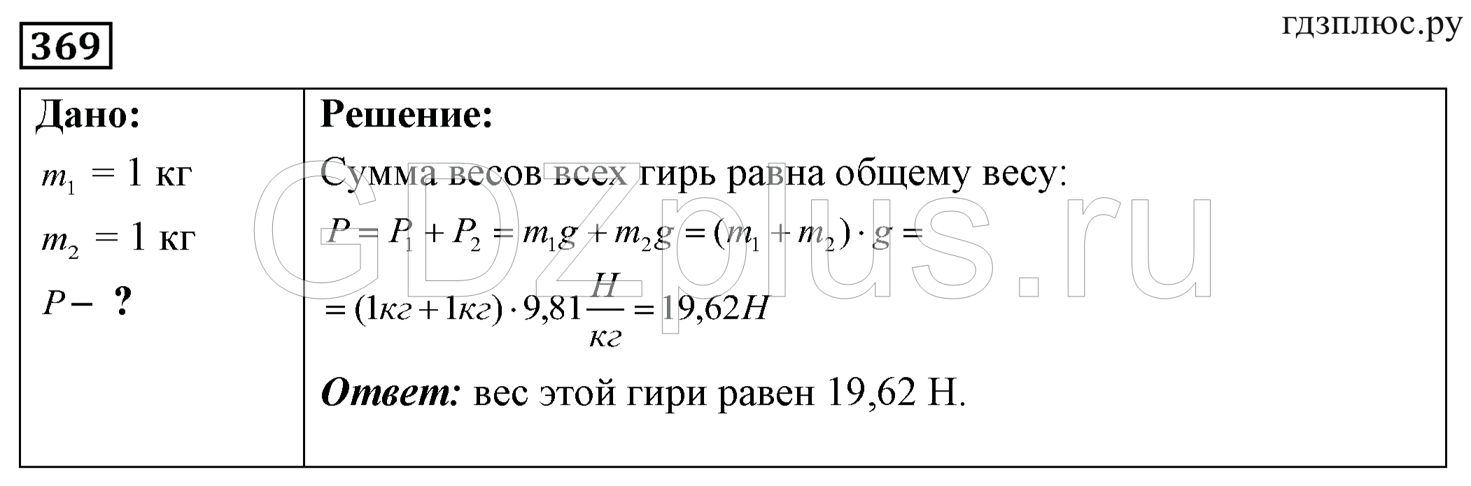 >Физика Лукашик 7 класс 1500