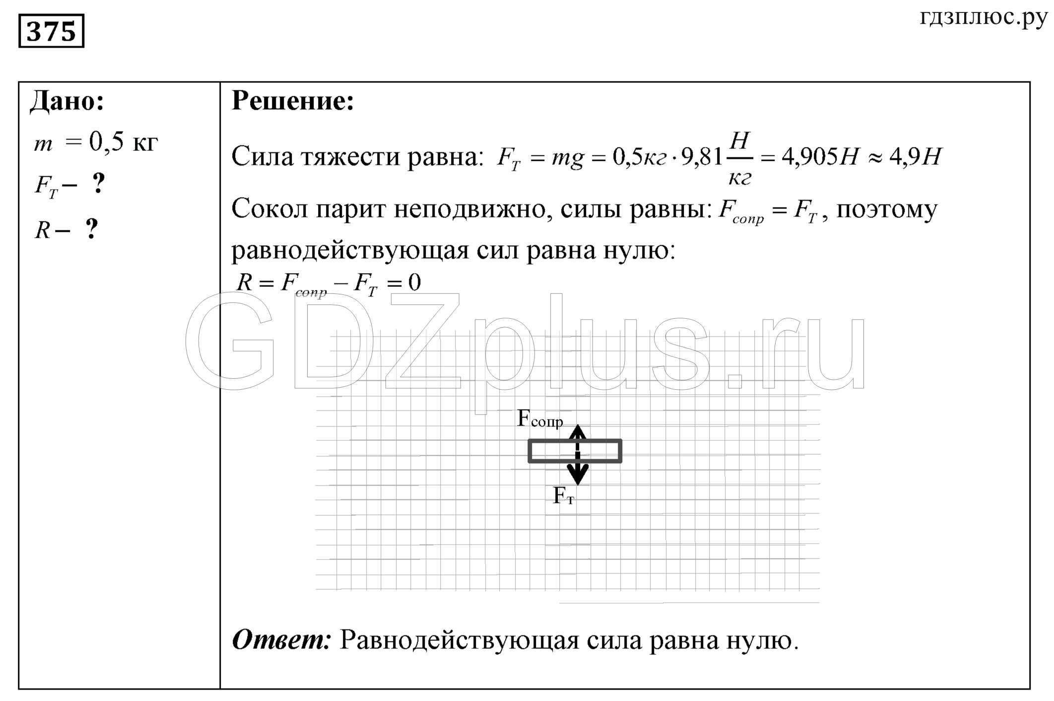 ></img>Физика Лукашик 8 класс 1500