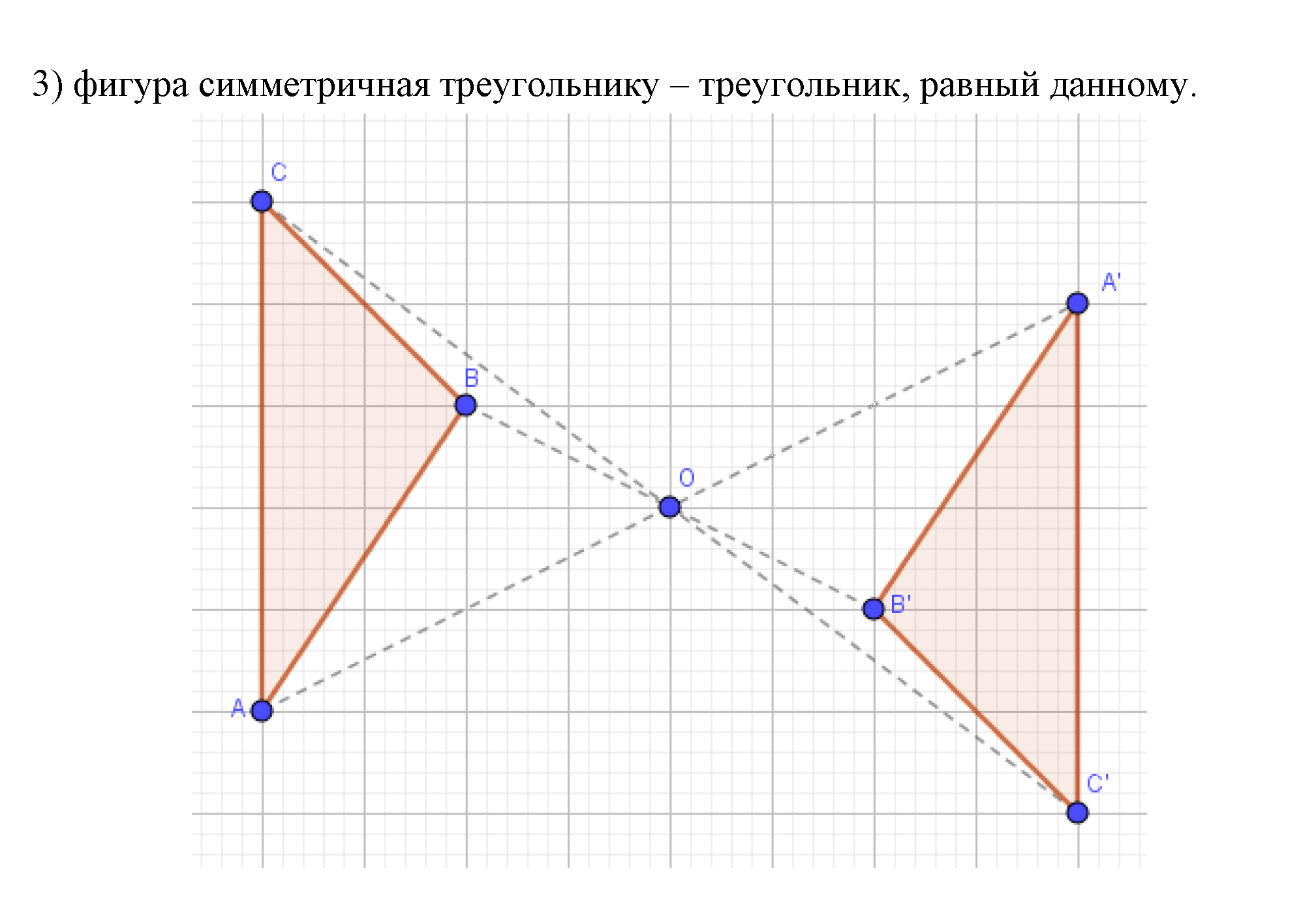 Преобразование фигур 8 класс геометрия Погорелов