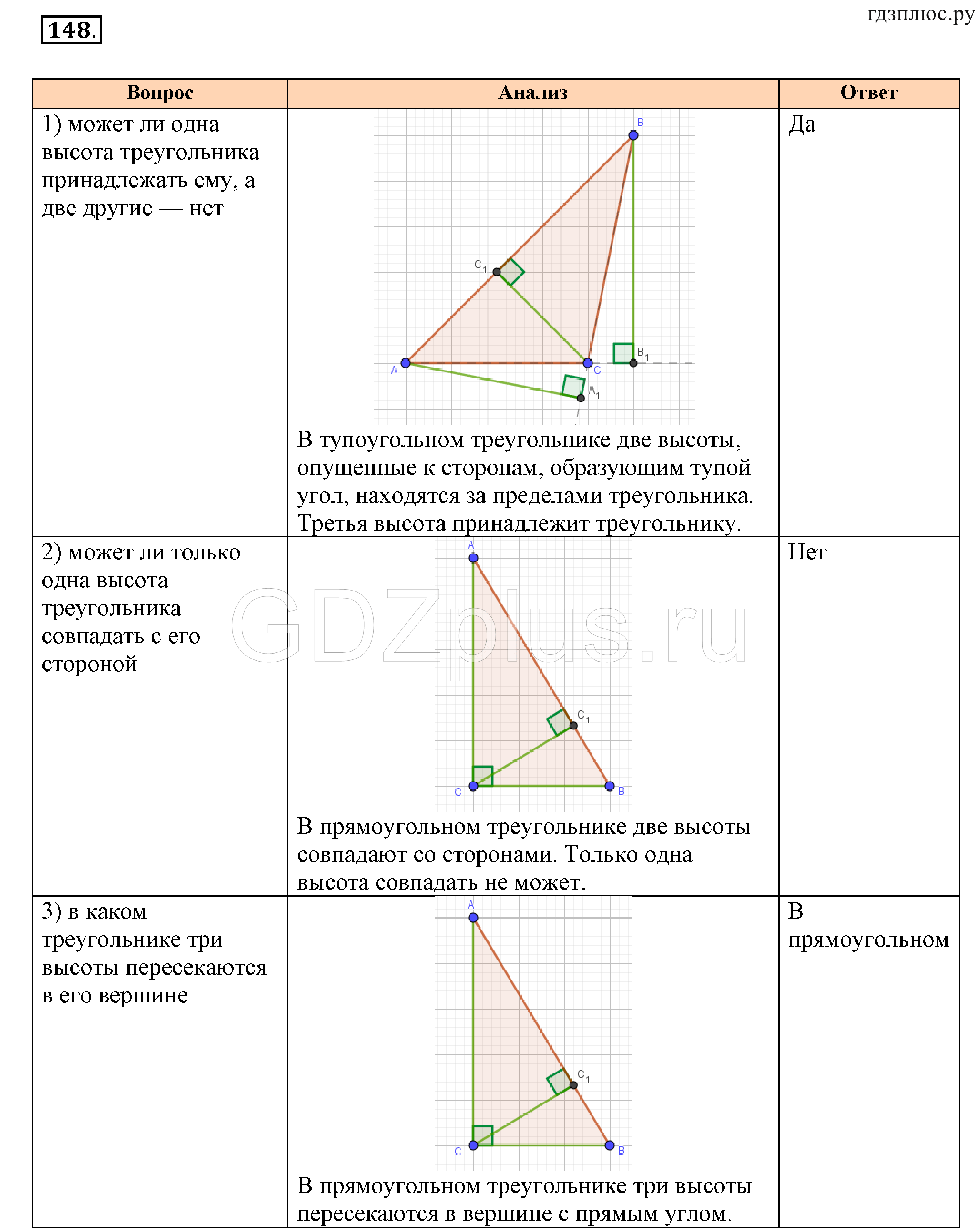 Ответы дидактические материалы 7 класс геометрия мерзляк. Гдз по геометрии 7 класс треугольники. Геометрия 7 Мерзляк треугольники 2 глава. Гдз кот из треугольников математика 5 класс.